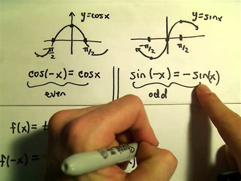 is cosine an odd function